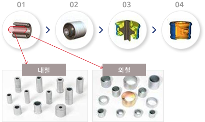 N.V.H. 제작 공정 사진